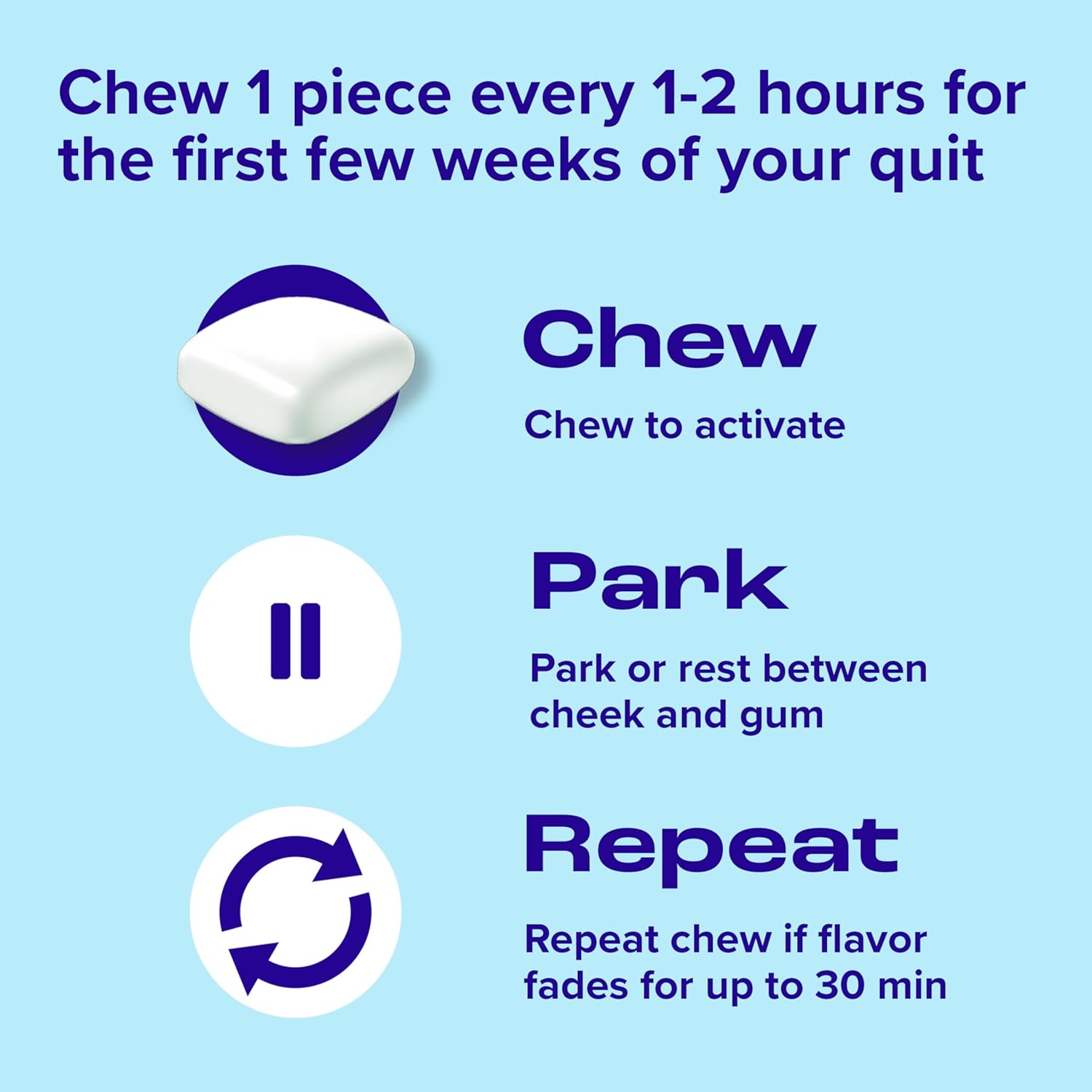 니코레트 2mg 금연껌 니코틴껌 금연보조제 200피스 - 이미지 3